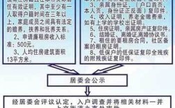 荆门婚检的流程？荆门申请廉租房的条件？