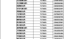 34身份证号是哪省？蚌埠有几个区？