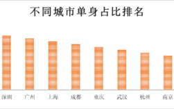 2021年云南男女单身比例？昆明单身男晚上哪里好玩？