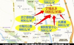 西宁市城北区九家湾村建设项目？西宁市城西和城北区互通了吗？