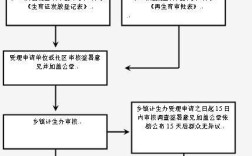 怀化准生证办理流程？怀化通道单身女生