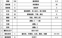 农村婚礼布置用品清单？（婚礼道具都有哪些）