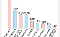 2021深圳男女单身比例？他趣和爱聊是一家吗？