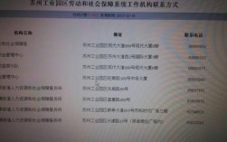 28岁女未婚去苏州工作迟么？苏州工业园区公积金摊还流程？