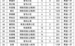 介休市2023年公租房分配方案？介休单身妹子