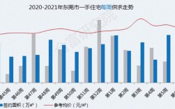 2021年深圳离婚数量？深圳随迁老人购房条件？