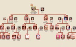 英国的王位继承顺序是如何确定的？（英国皇室婚礼流程）