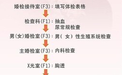 北京婚检流程是怎样的？(北京婚检需要什么手续和证件)