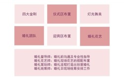 婚礼策划包括什么？（婚礼策划有什么要求）