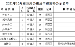 保定投靠亲属落户政策规定？保定公租房申请条件2021？