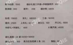 安徽结婚流程最全详细清单？宿州市商转公需要哪些材料？