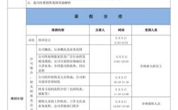 销售新人培训计划流程？()