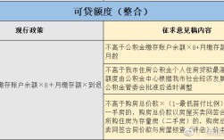 2021年上海单身首套房首付比例？上海非婚子女要缴纳多少罚款？