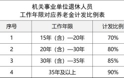 南宁市32年工龄55岁退休？南宁武鸣是哪个区？