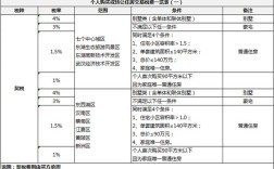 上饶二手全款房过户流程？上饶单身交友网站