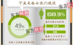 嫁宁波男人好不好？宁波市未婚男女比例？