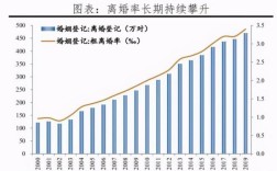 2020年全国平均离婚率？21年离婚率统计规则？