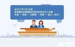 郑州民政局办理离婚时间2021？郑州夫妻离婚后，一方名下无房可以购房吗？