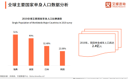 2021年全国单身省份？威海剩女多吗？