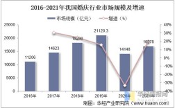 婚庆行业现状？(婚庆公司的竞争对手分析)