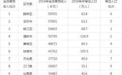 浙江省二女户补助政策？仙居单身群