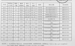 四川无房证明网上怎么开？四川公务员有宿舍吗？