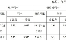 滕州公积金个人最多能贷多少？有人知道滕州新源电厂正式工福利待遇？