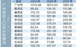 2021年广州市单身男女有多少人？广州满18岁子女购房攻略？