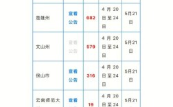 曲靖通怎么报名？请问云南省各地州区号是多少呢？