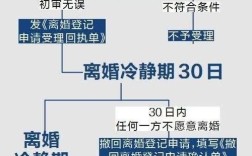 2021年离婚程序都有哪些？2021年离婚流程怎么走？