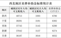 安徽遗属补助2022年新标准？宣城单身