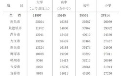 九江有多少常住人口？九江发展潜力全国排名？