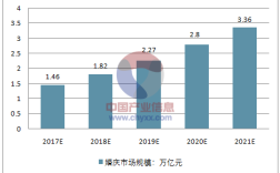 婚庆行业现状？(婚庆行业研究现状分析)