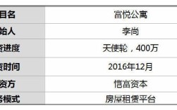 公寓房有学区名额吗？心怡的意思是什么？