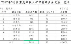 辽宁省本溪市，低保一个月大概多少钱。我是残疾人，二级，今年18岁？本溪单身交友平台app下载