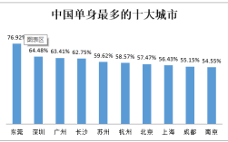 南通有多少单身女孩？江苏各城市单身比例？