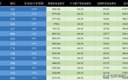 成都参保30年40年工龄2021年退休养老金多少？成都40岁左右单身女士