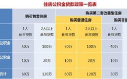 滕州公积金个人最多能贷多少？谁知道山东省滕州市结婚登记需要办理什么手续?还查体吗?如果查体都查什么？