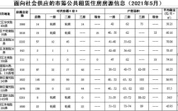 烟台公租房2020年申请条件？芝罘区 单身