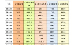 2021年上海单身首套房首付比例？上海单身女人择偶标准？