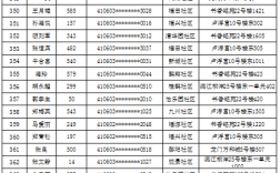 鹤壁市公租房2020年申请条件？鹤壁单身女