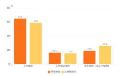 中国90后未婚男女比例真实数据2021？单身男女交友