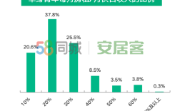 2021深圳单身男女比例？深圳公租房单身户型容易申请吗？