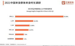 2021年广州市单身男女有多少人？2021年广州未婚可以办理生育保险？