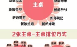 参加婚礼怎么找自己座位？（婚礼主家）