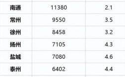 江苏13个地级市排序依据？7080南京单身相亲