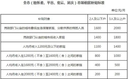 北京密云结婚户口规定？无房户北京补贴标准？