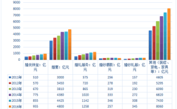 2023婚庆行业的前景怎么样？(婚庆行业现状分析)