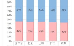 邯郸单身女多吗？2021邯郸市男女比例？