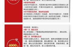 众筹婚礼是什么意思？(筹婚需要准备什么)